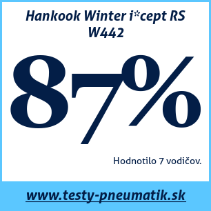 Test zimných pneumatík Hankook Winter i*cept RS W442