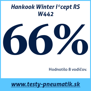 Test zimných pneumatík Hankook Winter i*cept RS W442