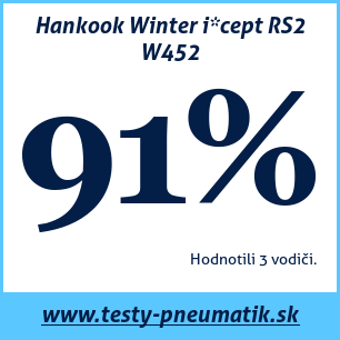 Test zimných pneumatík Hankook Winter i*cept RS2 W452 185 55 R14 80T MFS