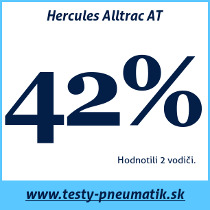 Test celoročných pneumatík Hercules Alltrac AT