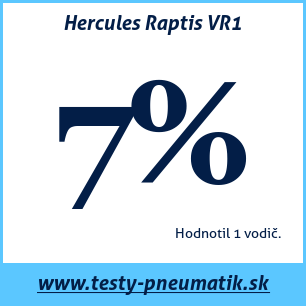 Test letných pneumatík Hercules Raptis VR1