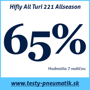 Test celoročných pneumatík Hifly All Turi 221 Allseason