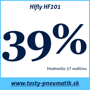 Test letných pneumatík Hifly HF201