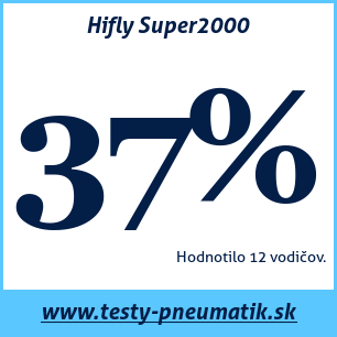 Test letných pneumatík Hifly Super2000