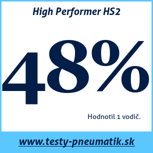 Test letných pneumatík High Performer HS2