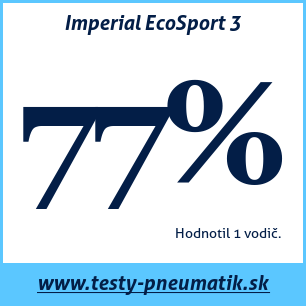 Test letných pneumatík Imperial EcoSport 3