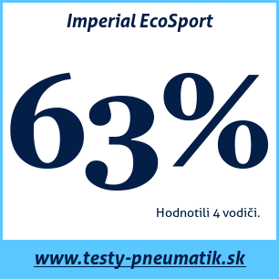 Test letných pneumatík Imperial EcoSport