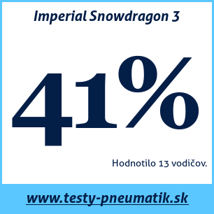 Test zimných pneumatík Imperial Snowdragon 3