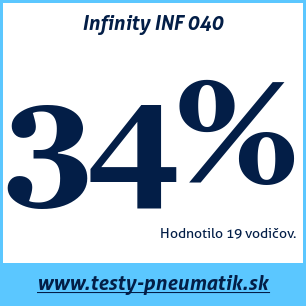 Test letných pneumatík Infinity INF 040