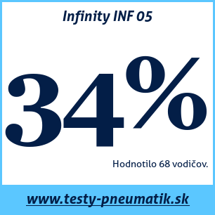 Test letných pneumatík Infinity INF 05