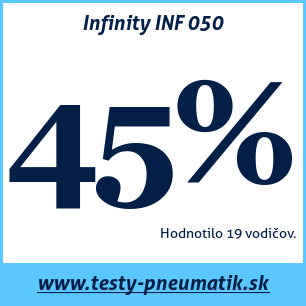 Test letných pneumatík Infinity INF 050