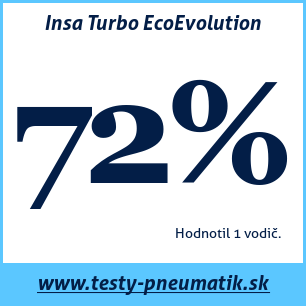 Test letných pneumatík Insa Turbo EcoEvolution