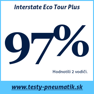 Test letných pneumatík Interstate Eco Tour Plus