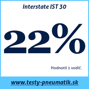 Test letných pneumatík Interstate IST 30