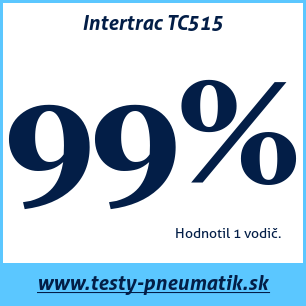 Test letných pneumatík Intertrac TC515
