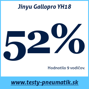 Test letných pneumatík Jinyu Gallopro YH18