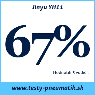 Test letných pneumatík Jinyu YH11