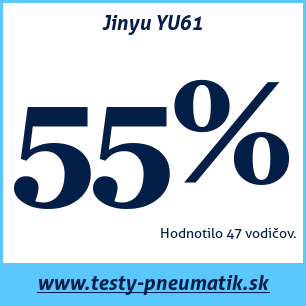 Test letných pneumatík Jinyu YU61