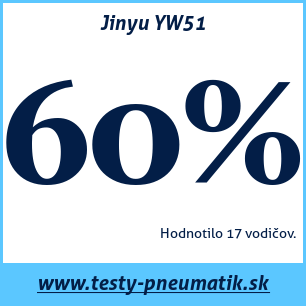 Test zimných pneumatík Jinyu YW51