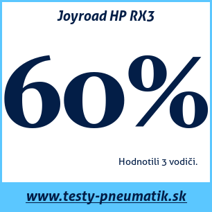 Test letných pneumatík Joyroad HP RX3