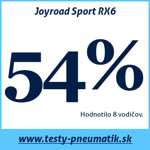 Test letných pneumatík Joyroad Sport RX6