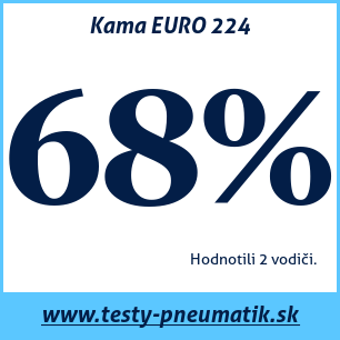 Test celoročných pneumatík Kama EURO 224