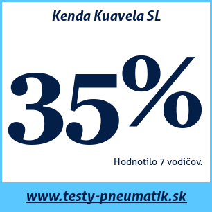 Test letných pneumatík Kenda Kuavela SL