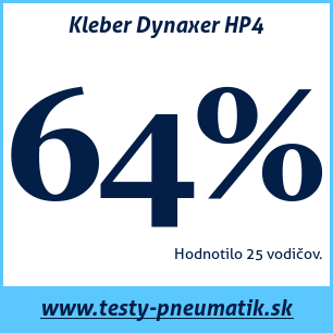 Test letných pneumatík Kleber Dynaxer HP4