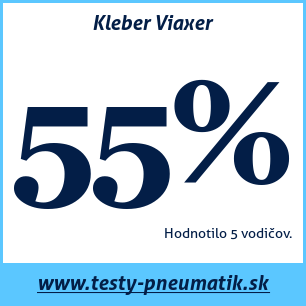 Test letných pneumatík Kleber Viaxer
