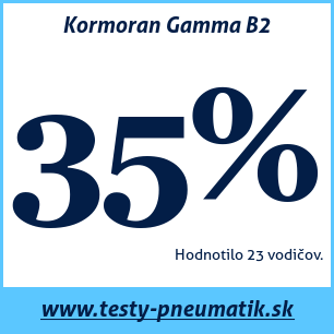 Test letných pneumatík Kormoran Gamma B2
