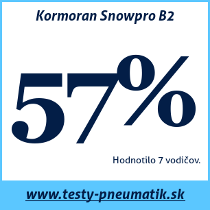 Test zimných pneumatík Kormoran Snowpro B2