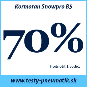 Test zimných pneumatík Kormoran Snowpro B5