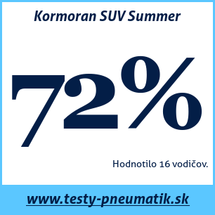 Test letných pneumatík Kormoran SUV Summer