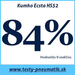 Test letných pneumatík Kumho Ecsta HS52