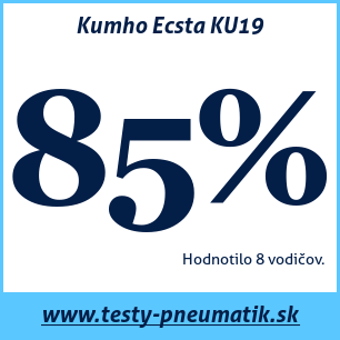 Test letných pneumatík Kumho Ecsta KU19