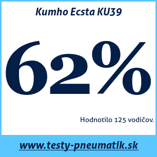 Test letných pneumatík Kumho Ecsta KU39