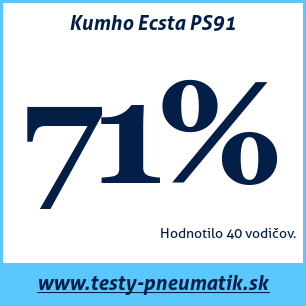 Test letných pneumatík Kumho Ecsta PS91