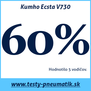 Test letných pneumatík Kumho Ecsta V730