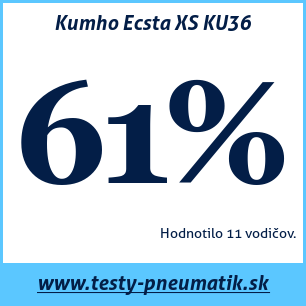 Test letných pneumatík Kumho Ecsta XS KU36