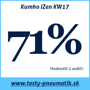 Test zimných pneumatík Kumho IZen KW17