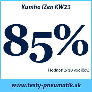 Test zimných pneumatík Kumho IZen KW23