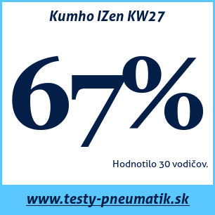 Test zimných pneumatík Kumho IZen KW27