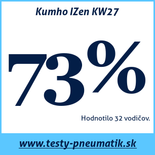 Test zimných pneumatík Kumho IZen KW27
