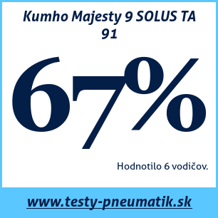 Test letných pneumatík Kumho Majesty 9 SOLUS TA 91