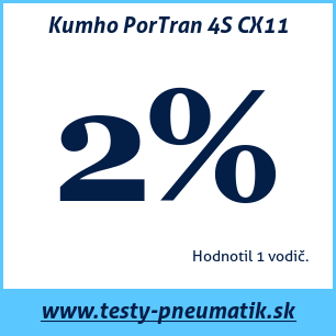 Test celoročných pneumatík Kumho PorTran 4S CX11