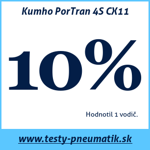 Test celoročných pneumatík Kumho PorTran 4S CX11