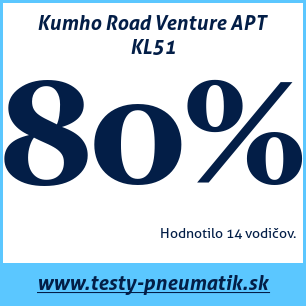 Test celoročných pneumatík Kumho Road Venture APT KL51