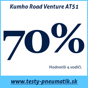 Test celoročných pneumatík Kumho Road Venture AT51