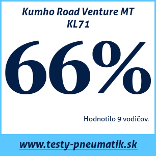 Test celoročných pneumatík Kumho Road Venture MT KL71