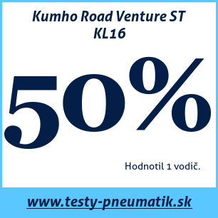Test letných pneumatík Kumho Road Venture ST KL16